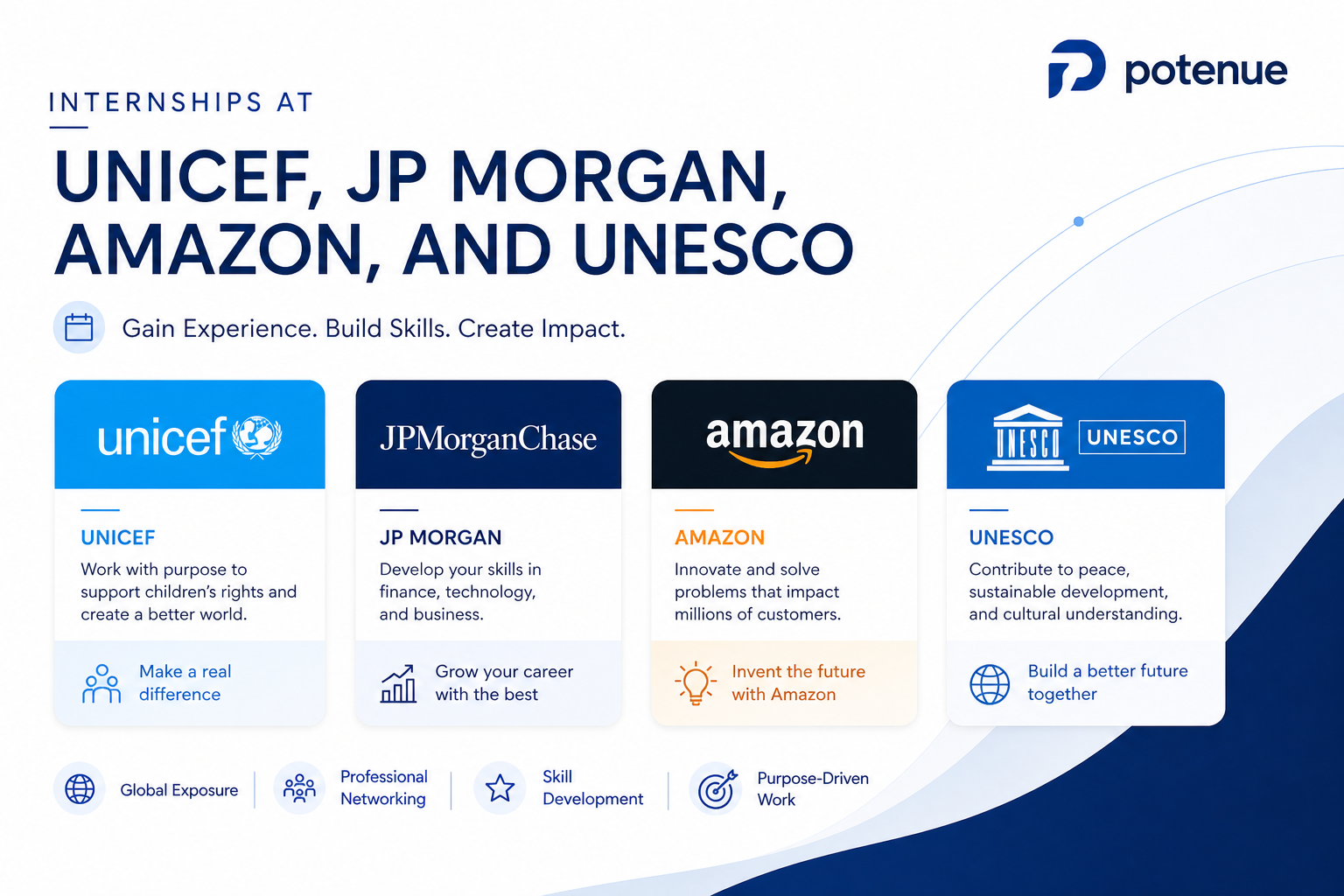 internships at UNICEF, JP Morgan, Amazon, and UNESCO