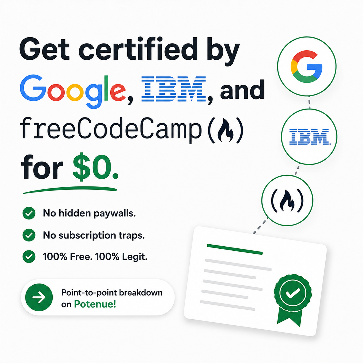 3 Elite Tech & Marketing Certifications