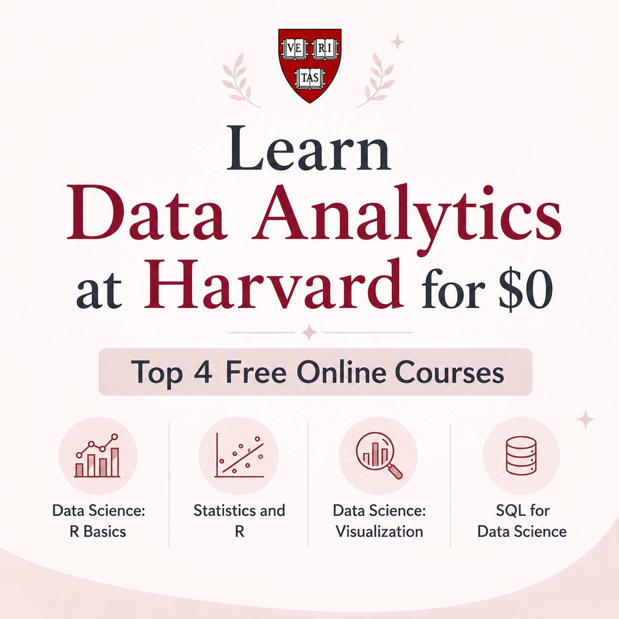 Data Analytics at Harvard