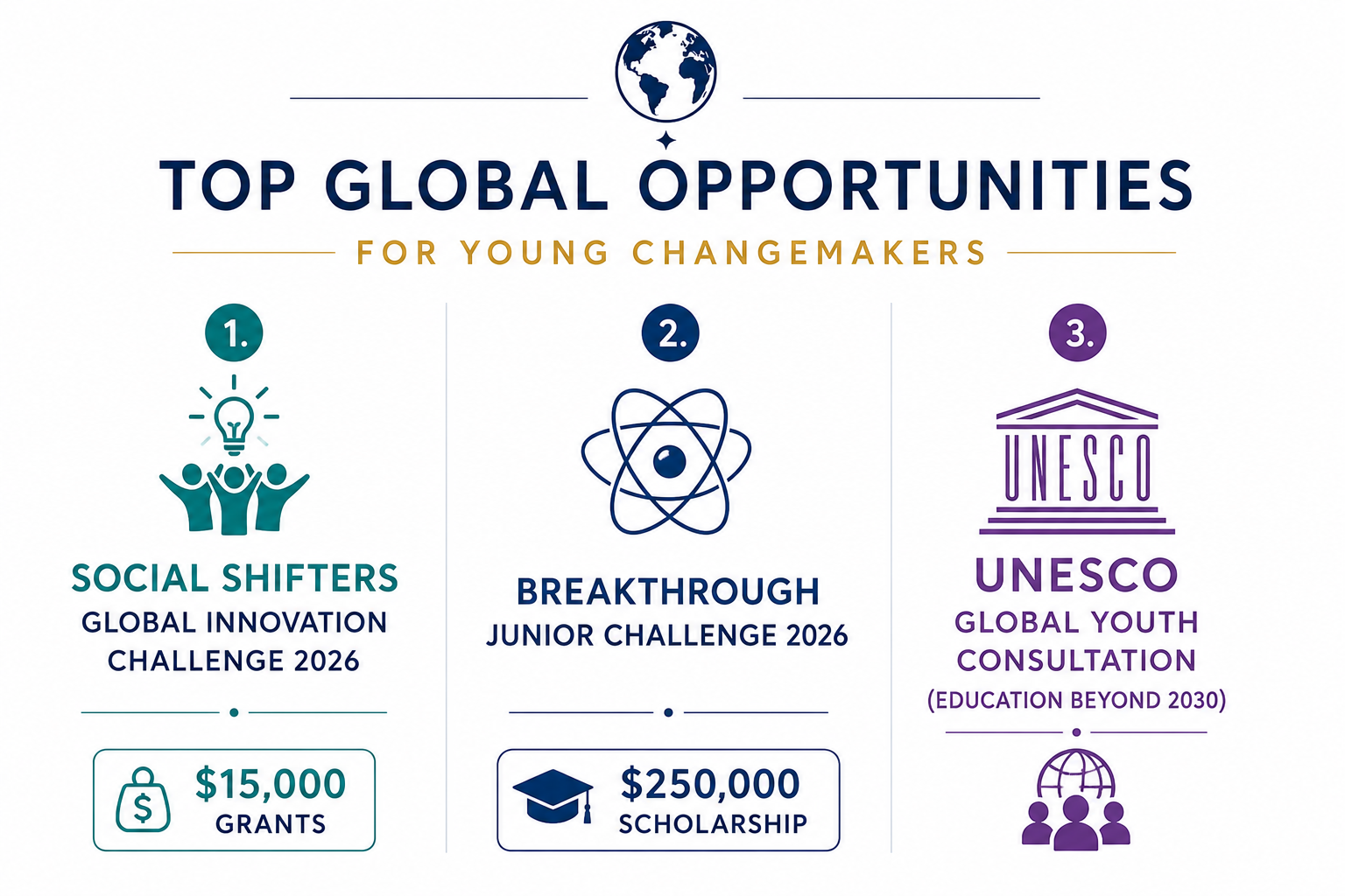 Global Opportunities for Youth & Students