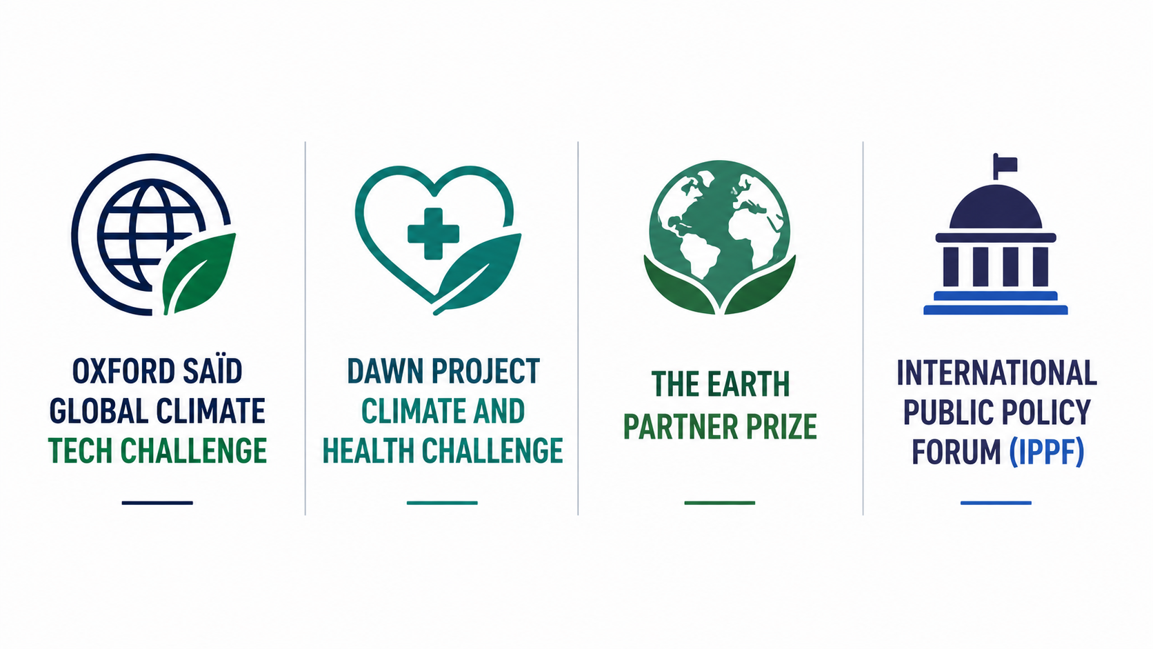 Fully Funded Global Competitions